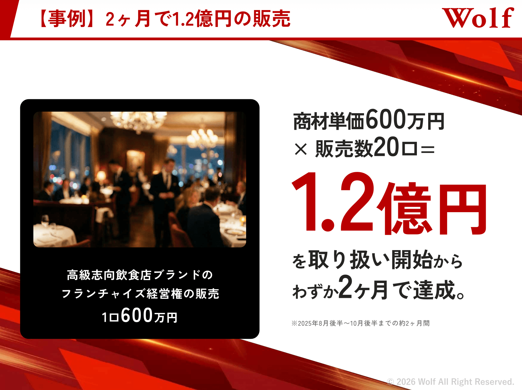 事例：2ヶ月で1.2億円の販売